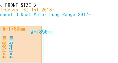 #T-Cross TSI 1st 2018- + model 3 Dual Motor Long Range 2017-